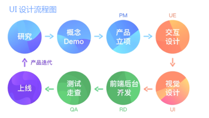 軟件UI界面設(shè)計(jì) 從概念到實(shí)現(xiàn)的完整流程