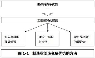 從TPM實(shí)戰(zhàn)看差距 我們離世界工廠還有多遠(yuǎn)？
