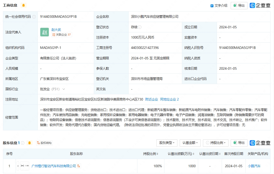 專注智能制造，控制成本小處著手 小鵬汽車成立供應(yīng)鏈管理子公司的戰(zhàn)略脈絡(luò)