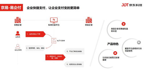 京東科技推出“易企付” B2B支付新利器，開啟供應(yīng)鏈全流程自動(dòng)化時(shí)代