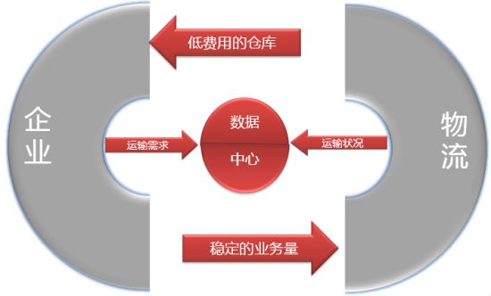 德國(guó)企業(yè)供應(yīng)鏈管理值得我國(guó)學(xué)習(xí)