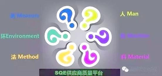 春節后的供應商管理策略:確保生產順利運行